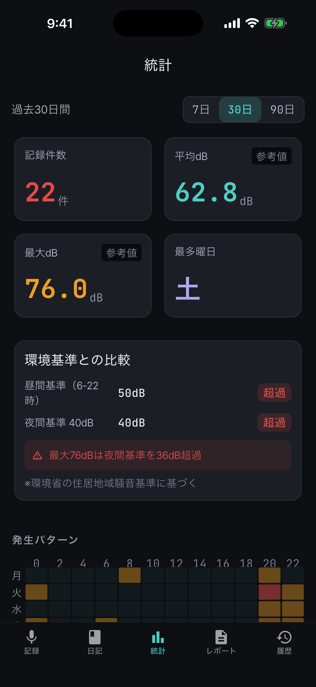 統計画面